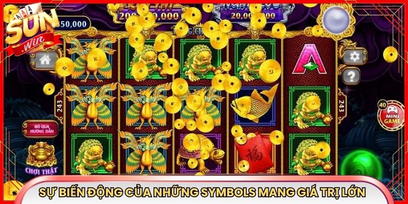 Sự biến động của những symbols mang giá trị lớn