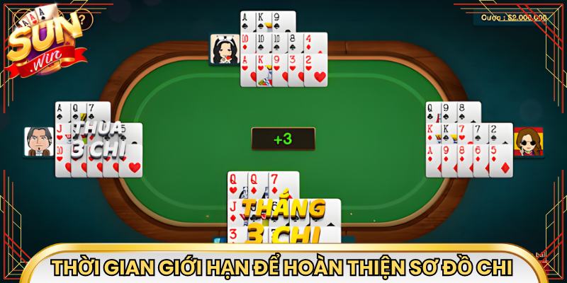 Quỹ thời gian giới hạn để hoàn thiện sơ đồ chi