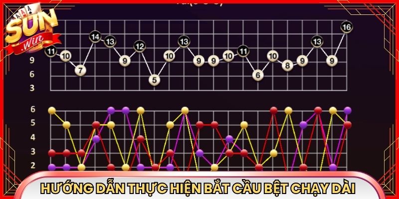 Hướng dẫn thực hiện bắt cầu bệt chạy dài